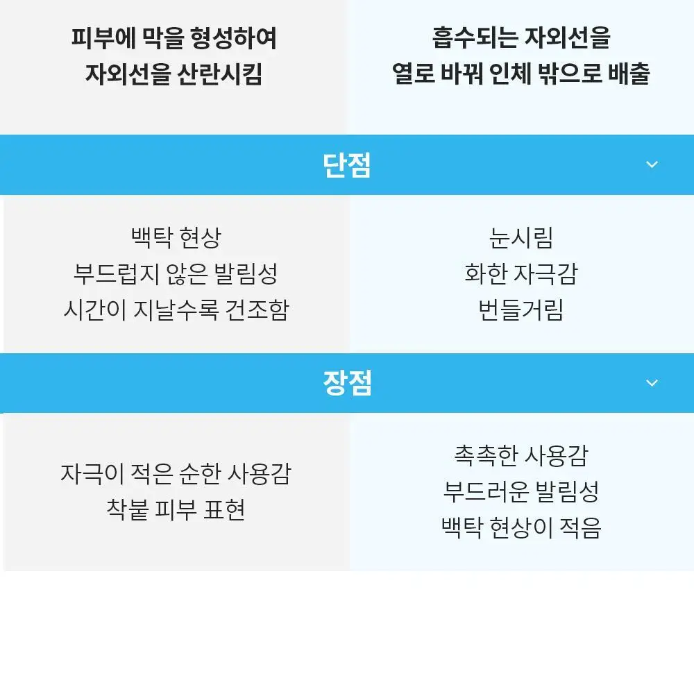 [수분 선크림] 벤튼 시카 수분 선쿠션 SPF50+/PA++++ 15g 상세페이지 23